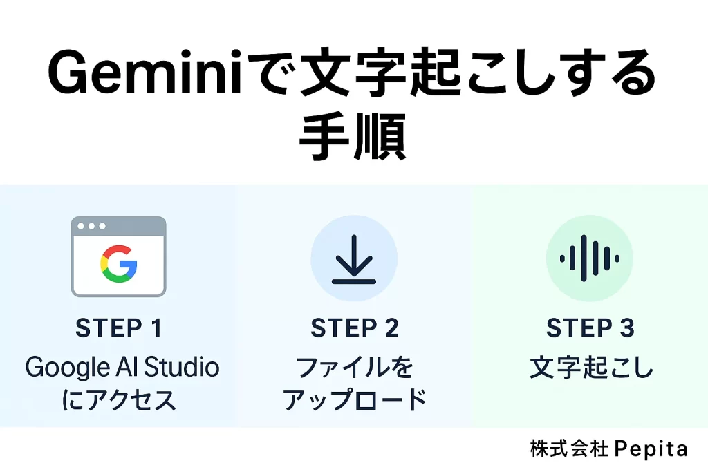 Gemini（Google AI Studio）で文字起こしする5つの手順！活用事例やメリットも紹介